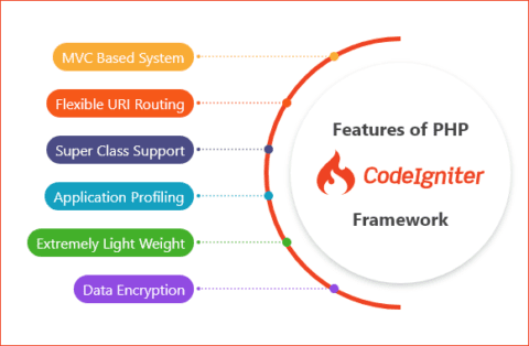 Features-of-PHP-Codeigniter-Framework